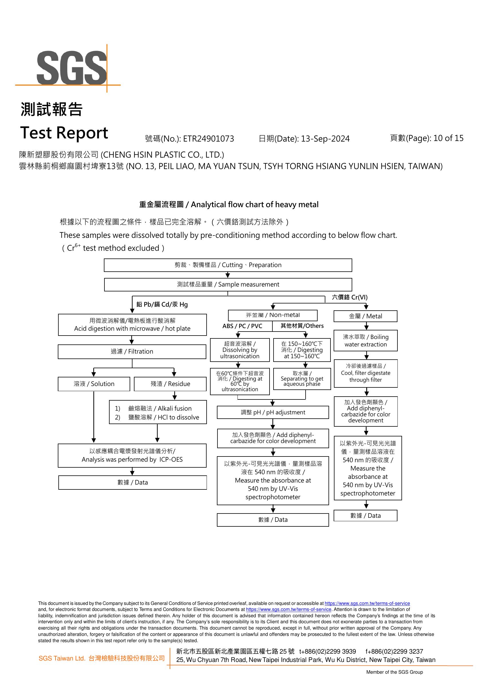 SGS夾鏈袋檢測報告第10頁-鉛鎘汞六價鉻重金屬分析測試流程圖 