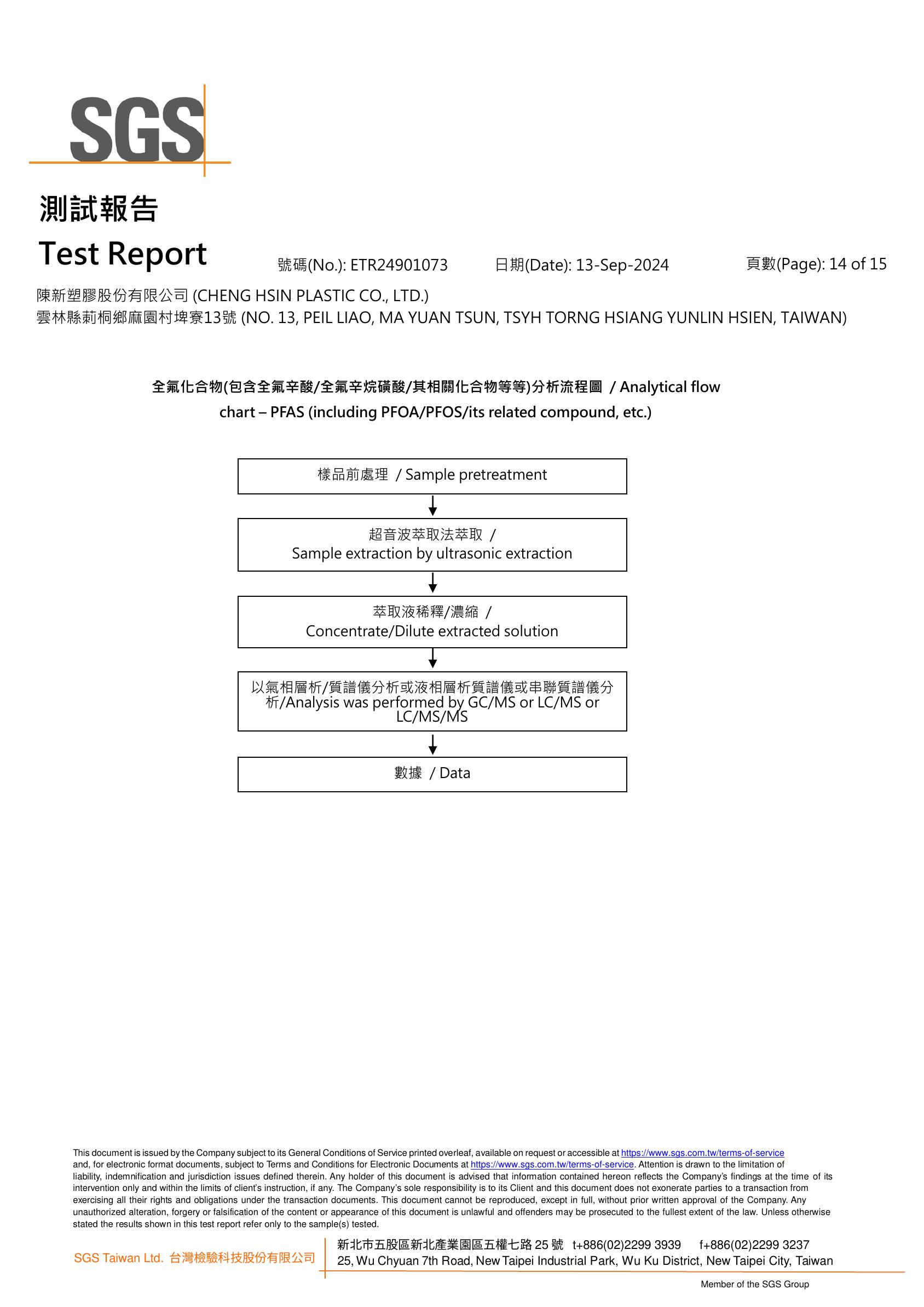 SGS夾鏈袋檢測報告第14頁-全氟化合物PFAS超音波萃取與串聯質譜分析流程圖