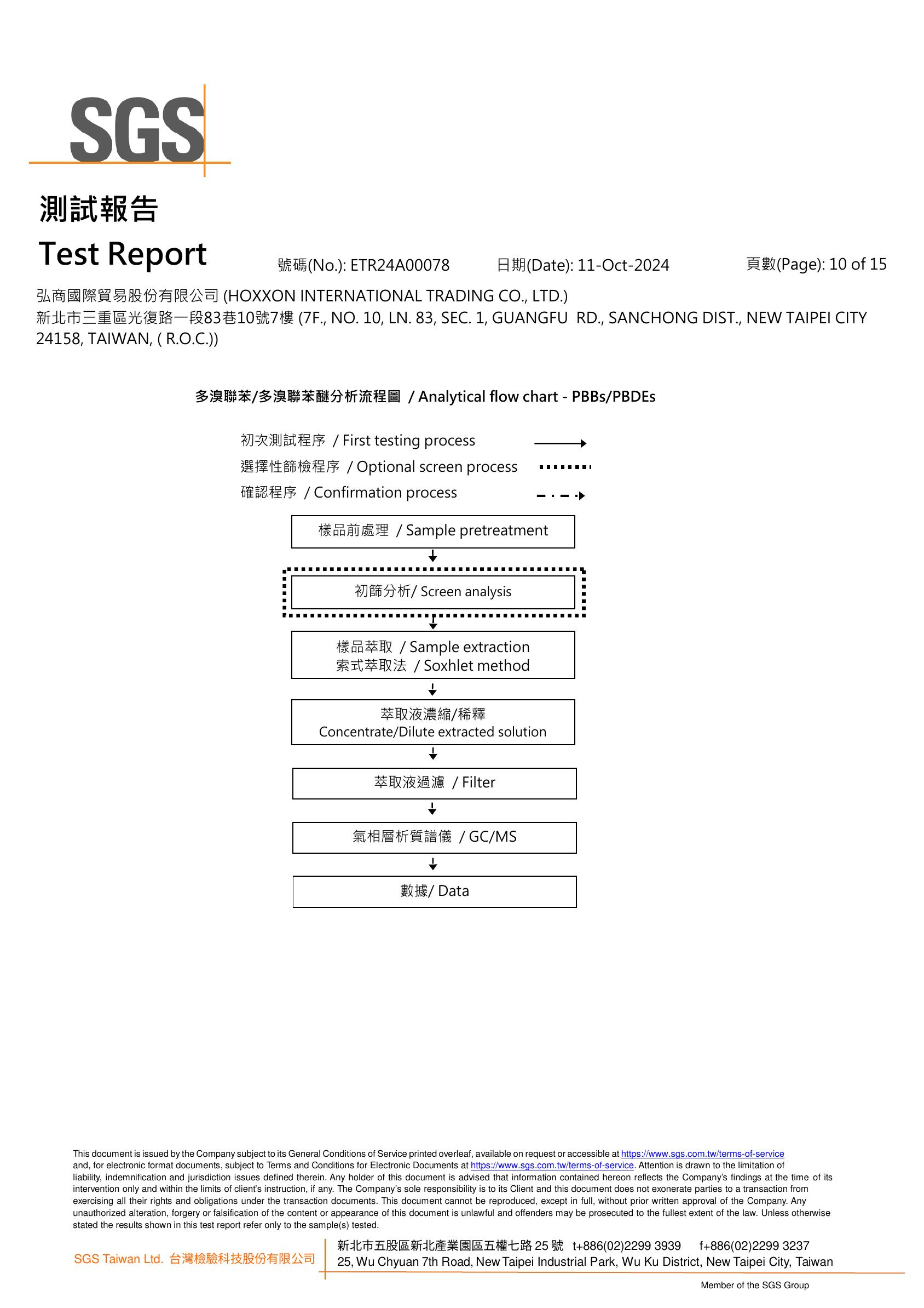 SGS原料報告第10頁-多溴聯苯PBB與多溴聯苯醚PBDE氣相質譜分析流程圖