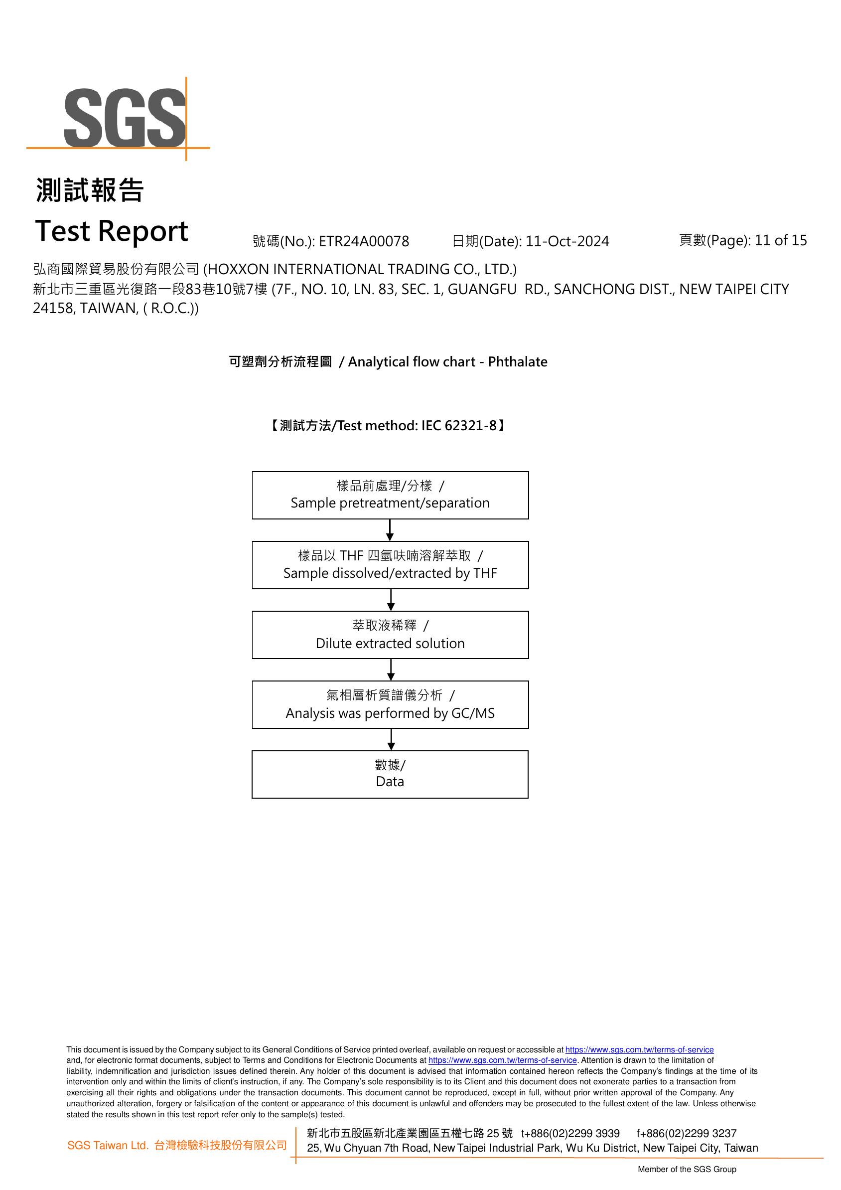SGS原料報告第11頁-可塑劑鄰苯二甲酸酯IEC62321分析流程圖