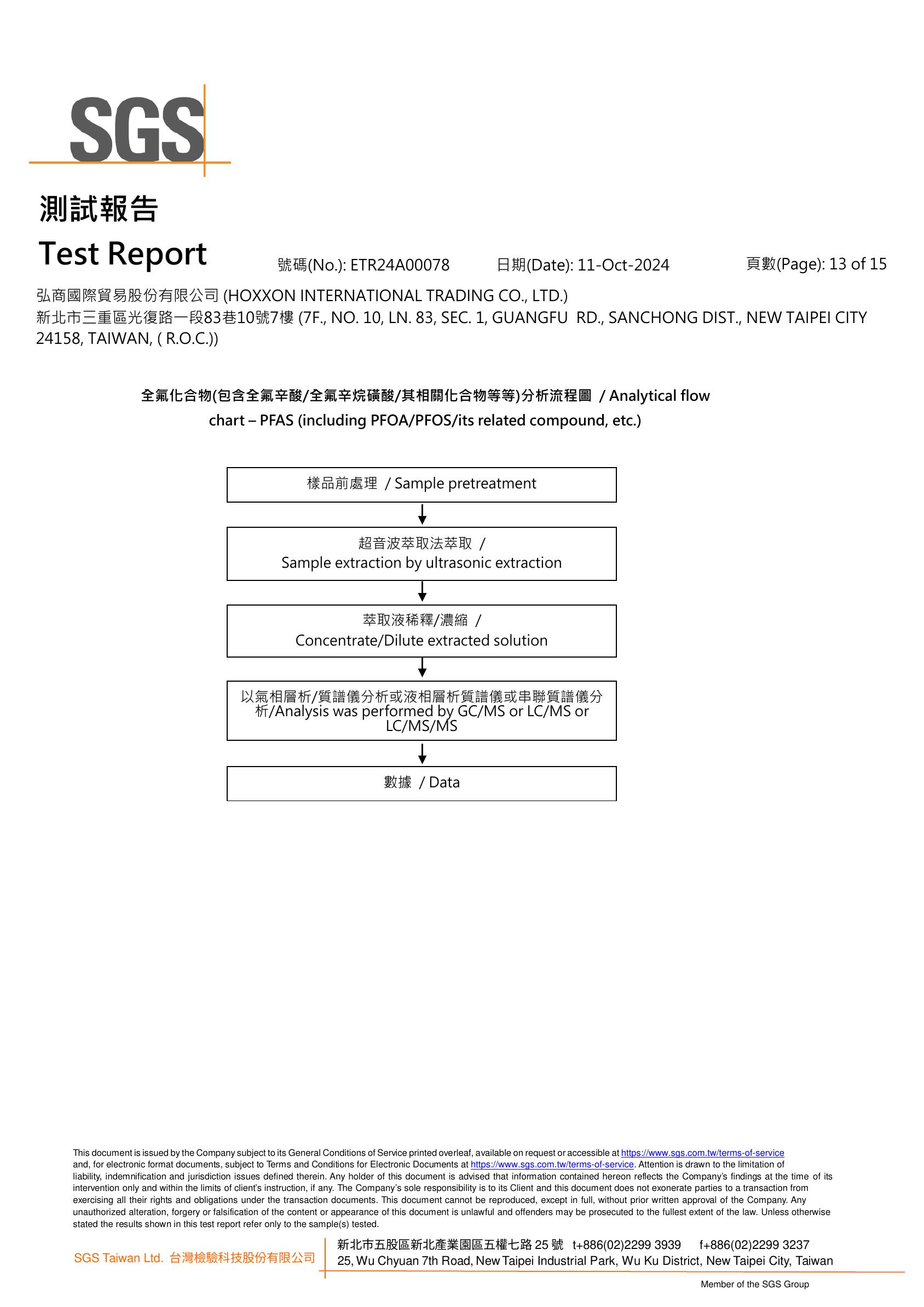 SGS原料報告第13頁-全氟化合物PFAS超音波萃取與LC-MS-MS分析流程圖 