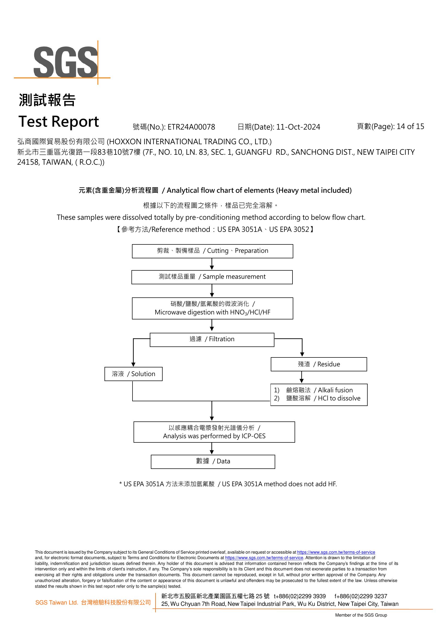 SGS原料報告第14頁-元素及重金屬USEPA3052微波消解分析流程圖